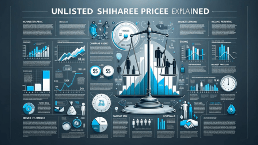 buying unlisted shares