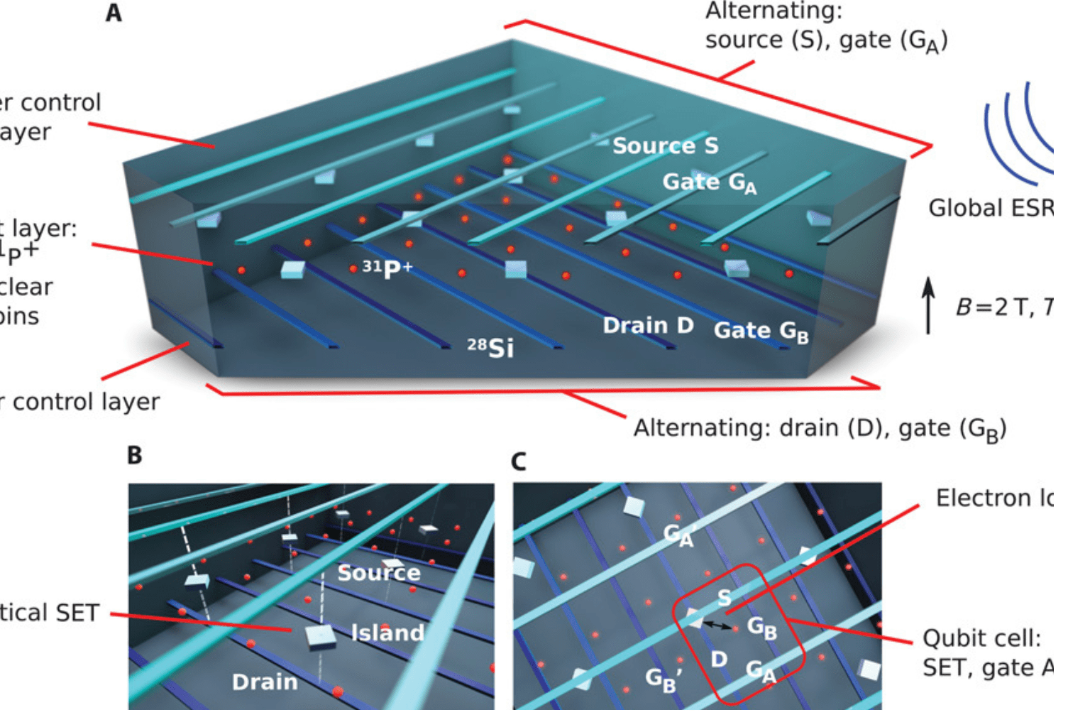 Gate Fidelity and the Role of Semiconductor Engineering in Quantum Computing